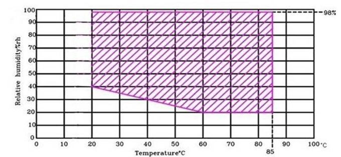 温度および湿気テスト部屋