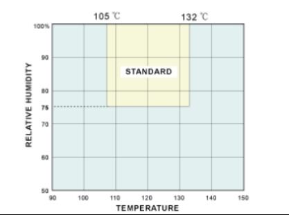 HAST 高圧加速老化試験室 耐腐蝕性および老化試験装置 空気密度試験機