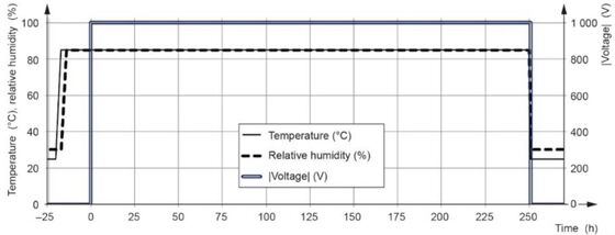 PV潜在的誘起劣化PID試験機 太陽光発電モジュール 高温高湿シミュレーション試験装置