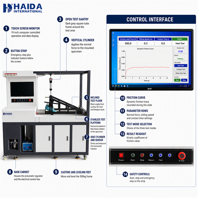 HAIDA スリップ抵抗テスター 靴底摩擦係数試験機 ISO 13287 ASTM F2913 靴試験装置